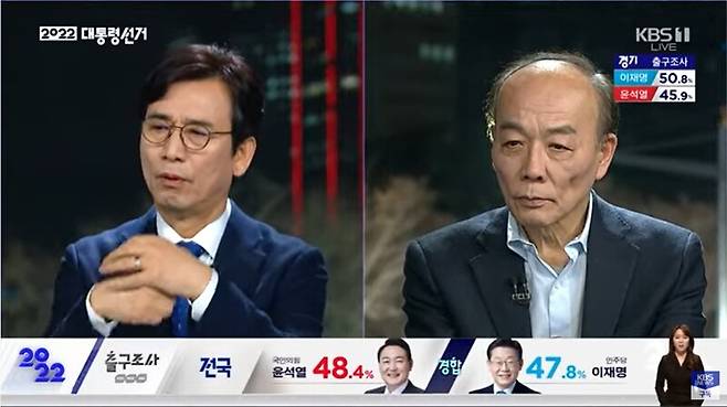 ▲유시민 작가와 전원책 변호사가 9일 오후 제20대 대통령선거 개표방송에 출연해 출구조사 발표 순간을 보고 놀라는 표정을 짓고 있다. 사진=KBS 영상 갈무리