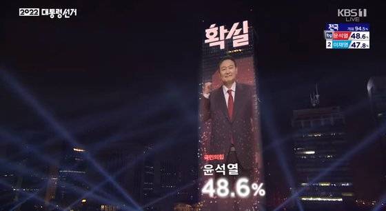 KBS는 10일 오전 2시23분쯤 윤석열 국민의힘 대선후보에게 '당선확실' 표식을 붙이며 당선가능성이 99%라고 분석했다. [KBS 캡처]