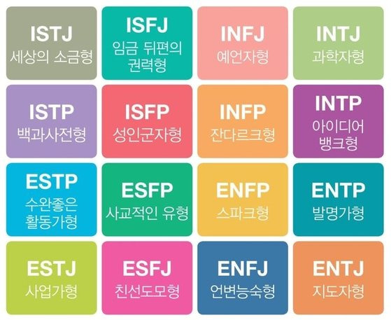 MBTI [한국 MBTI 연구소제공]