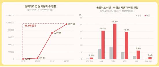 (올웨이즈 제공)