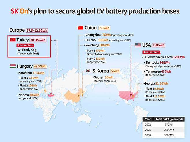 SK On’s plan to secure global battery production bases. [Source: SK On Co.]