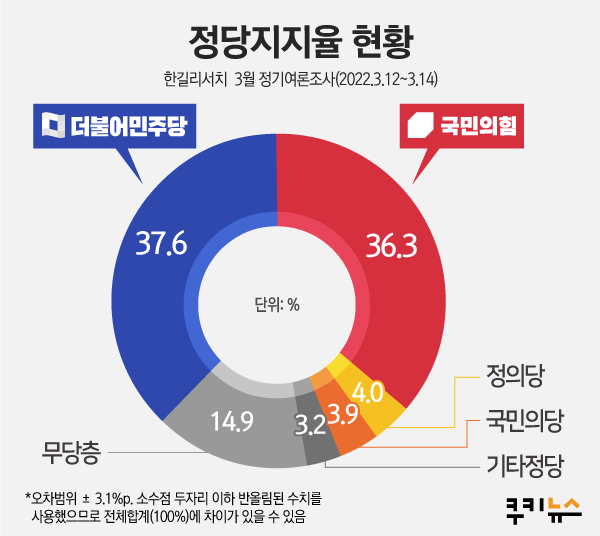 그래픽=이해영 디자이너