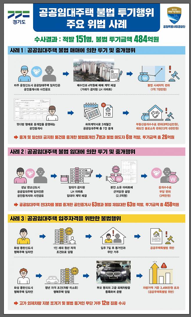[경기도 제공]