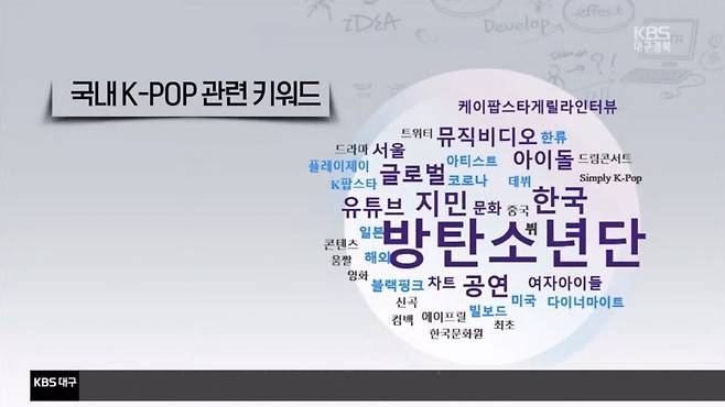 '시대의 상징' 방탄소년단 지민, GLOBAL IT BOY JIMIN 브라질TV 트렌드 분석..세계가 탐내는 '원톱'