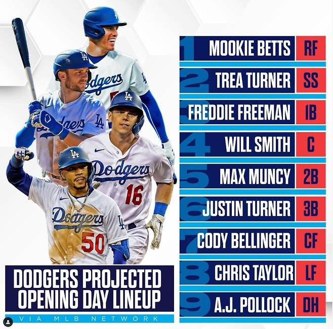 MLB네트워크가 예상한 2022년 다저스 개막전 선발 라인업 [MLB 인스타그램 캡처. 재판매 및 DB 금지]