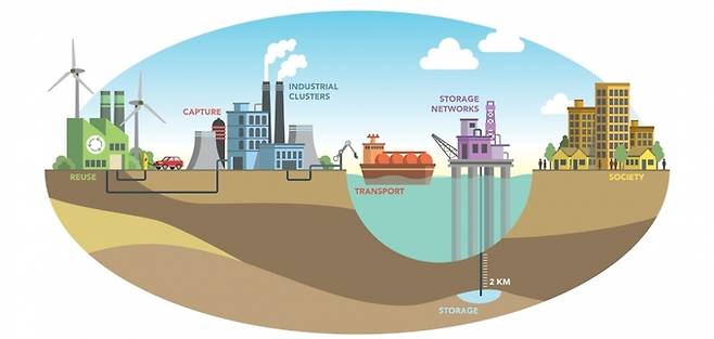 출처=&nbsp;www.alignccus.eu&nbsp;