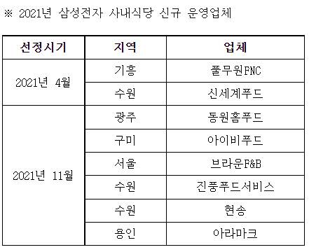 [자료 제공 = 삼성전자]