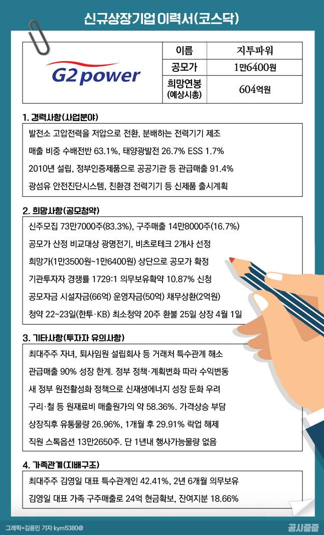 /그래픽=김용민 기자 kym5380@