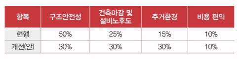 (자료=윤석열당선인 공약집)