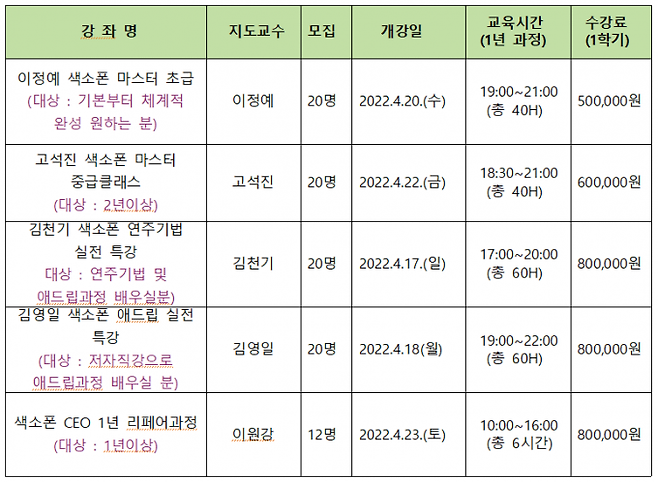 2022학년도 1학기 '색소폰 CEO 1년 과정' 강좌 일정.