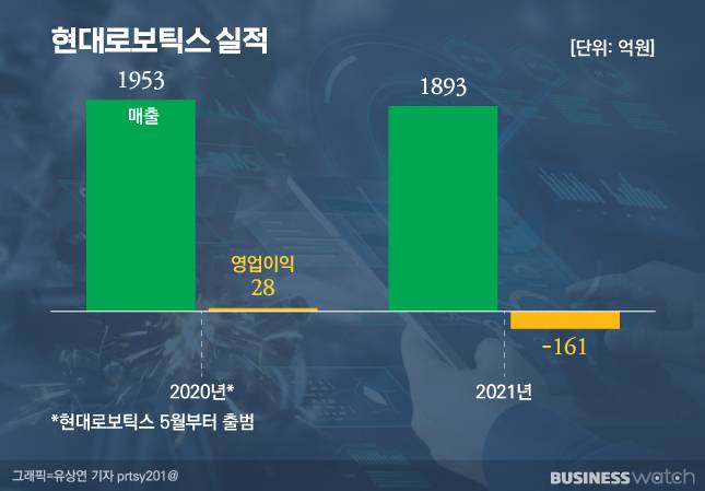 /그래픽=유상연 기자 prtsy201@