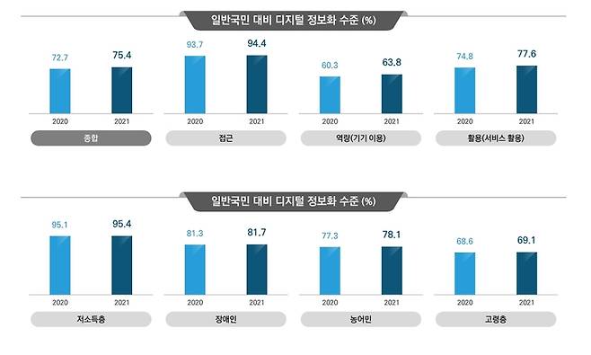 (출처: 과학기술정보통신부)