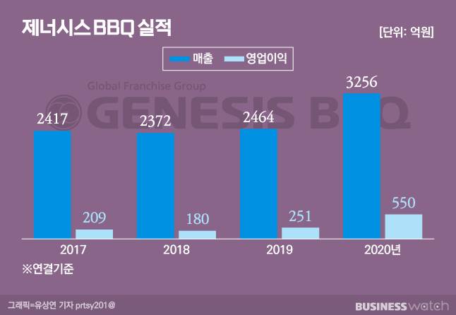 /그래픽=유상연 기자 prtsy201@