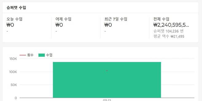 카토 준이치 슈퍼챗 수입/플레이보드 캡처.