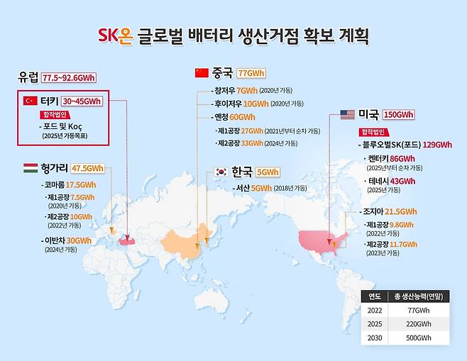SK온 글로벌 배터리 생산거점 [SK온 제공. DB 및 재판매 금지]