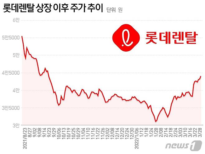 © News1 최수아 디자이너
