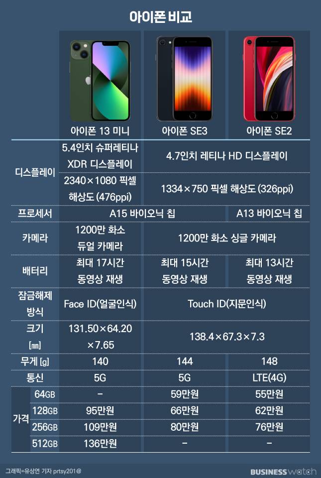 /그래픽=유상연 기자 prtsy201@