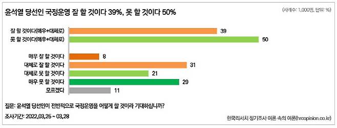 자료=한국리서치