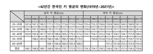 산업통상자원부 국가기술표준원 제공