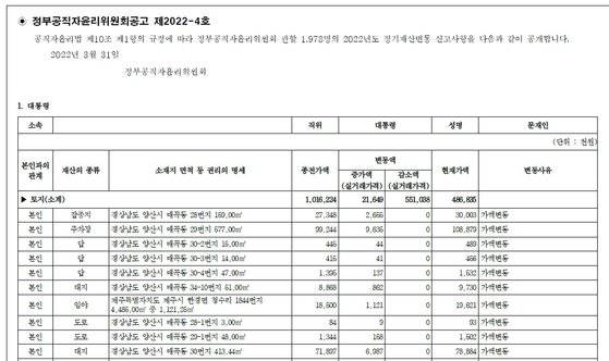 31일 공개된 2022 정기재산변동 신고사항 공개 중 문재인 대통령의 재산 부분. 재산공개 양식은 2005년 이후 17년째 그대로다. [관보 캡처]