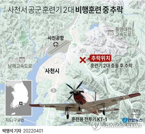 [그래픽] 사천서 공군 훈련기 2대 비행훈련 중 충돌 추락 (서울=연합뉴스) 박영석 기자 zeroground@yna.co.kr
    트위터 @yonhap_graphics  페이스북 tuney.kr/LeYN1