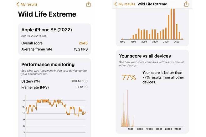 성능은 태블릿을 제외한 모바일 폰 중에서는 최고 수준이다. 출처=IT동아