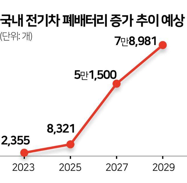 자료=한국환경연구원