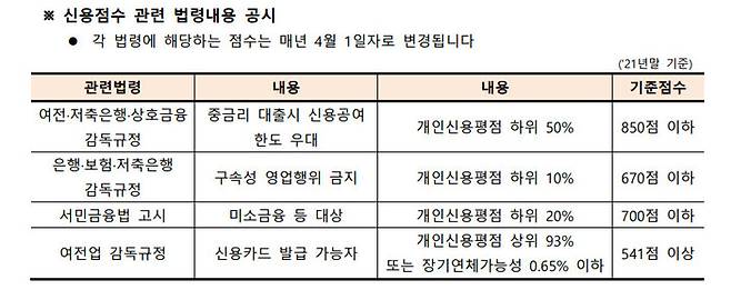 KCB 공시 화면 갈무리