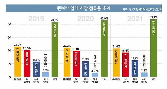 / 그래픽=이강준 기자