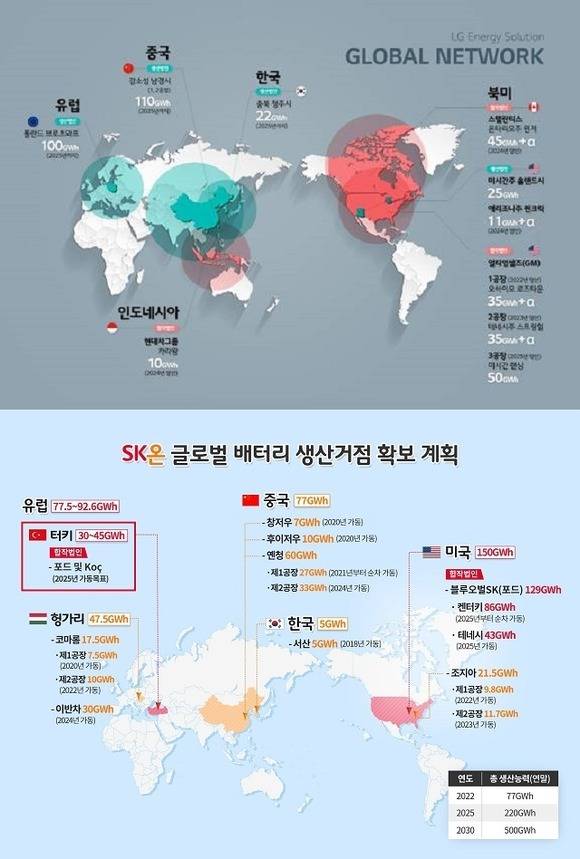 국내 배터리업체들은 유럽과 북미 시장에 대규모 배터리 공장을 건설하고 생산능력 확대를 추진하고 있다. /LG에너지솔루션·SK온 제공