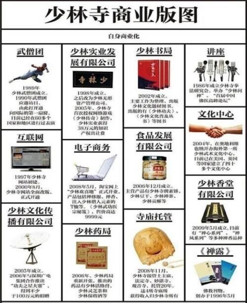 소림사가 상표 등록한 상품들 (출처=중국기금보)