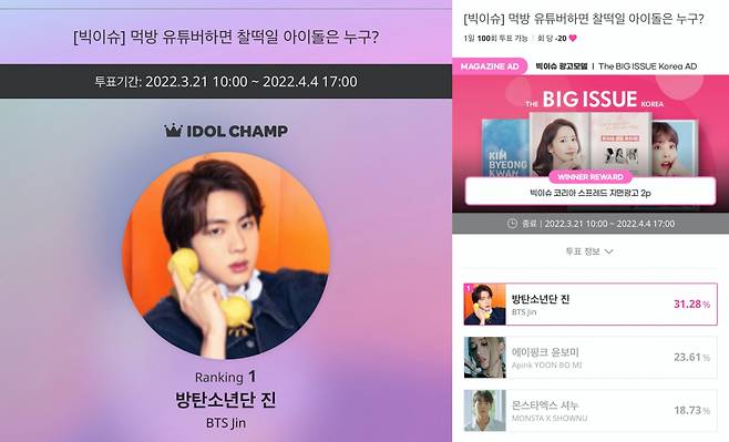 방탄소년단 진 '먹방 유튜버하면 찰떡일 아이돌' 1위..잇진, 잇보이~♡