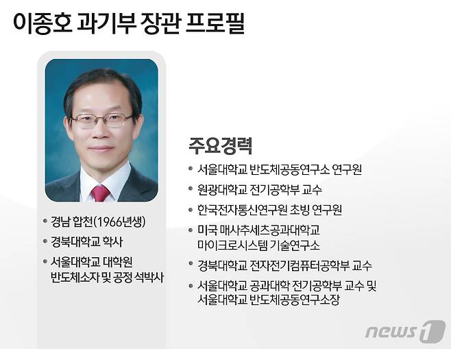 © News1 윤주희 디자이너