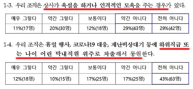 설문 조사 결과 [캡처 배연호]