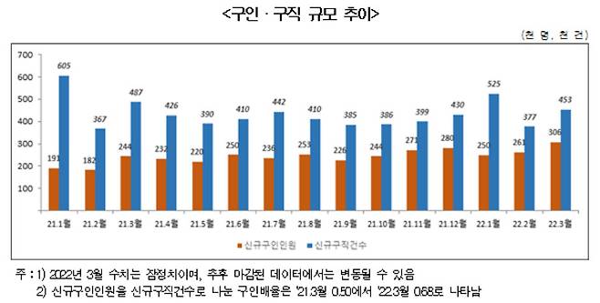 [한국고용정보원 제공]