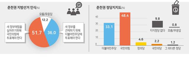 ▲ 그래픽/홍석범