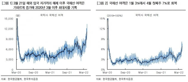 자료=한국투자증권