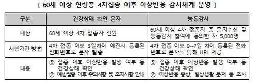 [코로나19 예방접종대응추진단 제공. 재판매 및 DB금지]