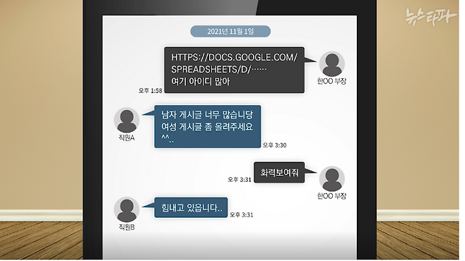 ▲ 2021년 11월 1일, 테크랩스 사업부 직원들의 사내 메신저 대화 내용.