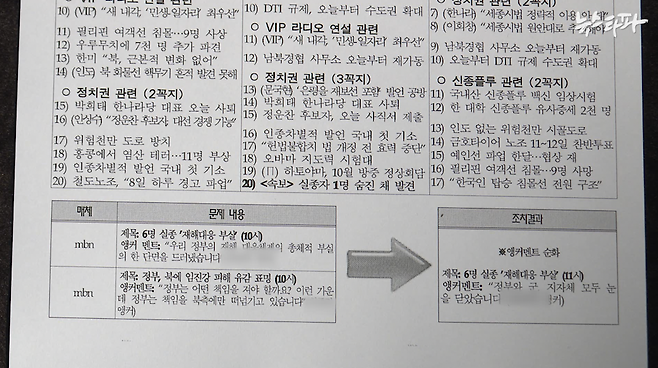 2009년 9월 7일 청와대가 지적한 '문제 내용'과 '조치 결과', 앵커멘트를 순화했다고 적혀 있다.
