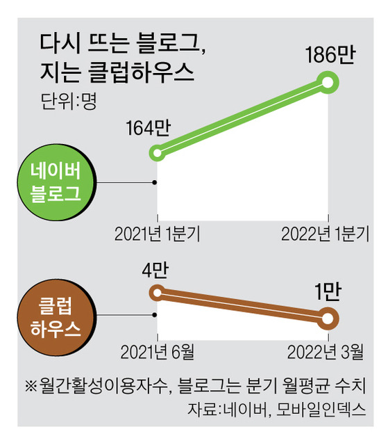 그래픽=박춘환 기자 park.choonhwan@joongang.co.kr