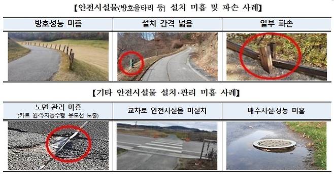 한국소비자원 제공© 뉴스1