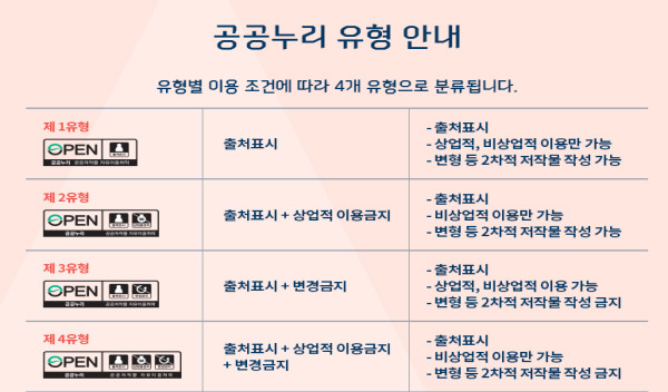 공공누리 표시가 있어도 유형에 따라 사용이 불가능한 경우가 있다.(출처=공공누리)