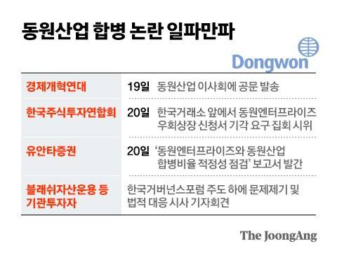 동원산업 합병 논란 일파만파. 그래픽= 전유진 yuki@joongang.co.kr