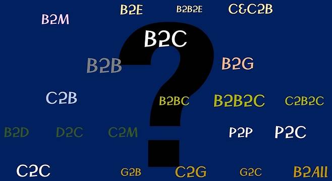 [서울=뉴시스] 비즈니스 약어들. (사진=뉴시스 DB). photo@newsis.com *재판매 및 DB 금지