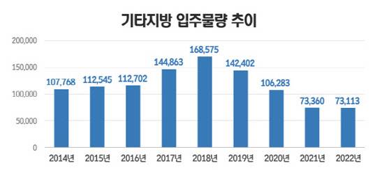 <부동산인포 제공>