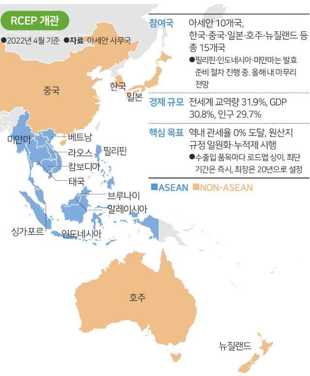 RCEP 개관. 그래픽=송정근 기자