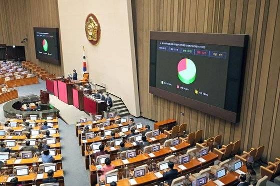 27일 오후 서울 여의도 국회 본회의장에서 열린 제 395회(임시회) 제2차 본회의에서 제395회국회(임시회) 회기결정의 건이 가결되고 있다. 공동취재사진단