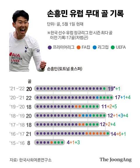 그래픽=박경민 기자 minn@joongang.co.kr