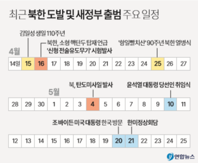 최근 북한 도발 및 새정부 출범 주요 일정 (출처=연합뉴스)